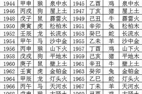 1970属相|70年是哪个生肖属相 1970年出生属什么